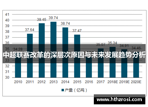 中超联赛改革的深层次原因与未来发展趋势分析